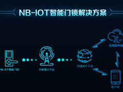 大唐物联-NB智能锁—-真正不需要网关的智能锁
